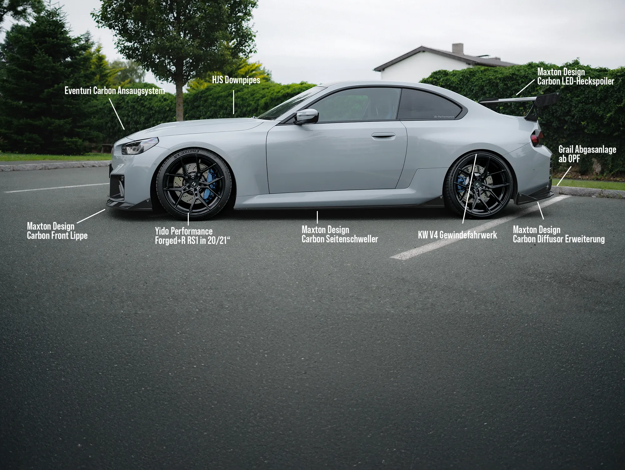 Performance mit Beschriftung